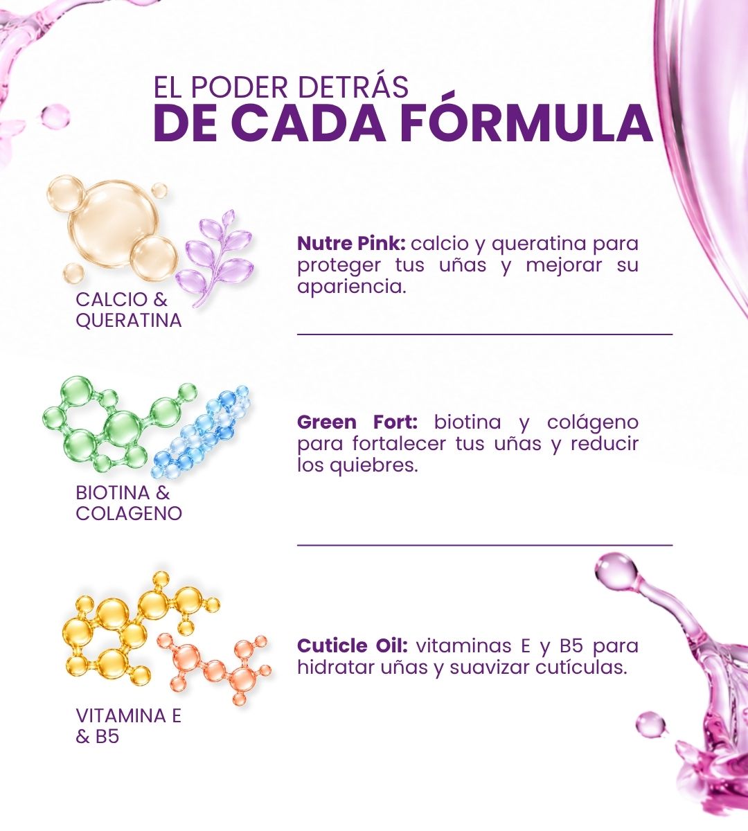 KIT INTENSIVO DE RECUPERACION & CRECIMIENTO DE UÑAS ®
