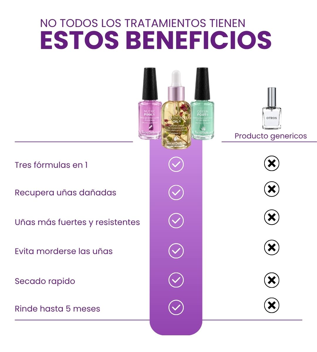 KIT INTENSIVO DE RECUPERACION & CRECIMIENTO DE UÑAS ®