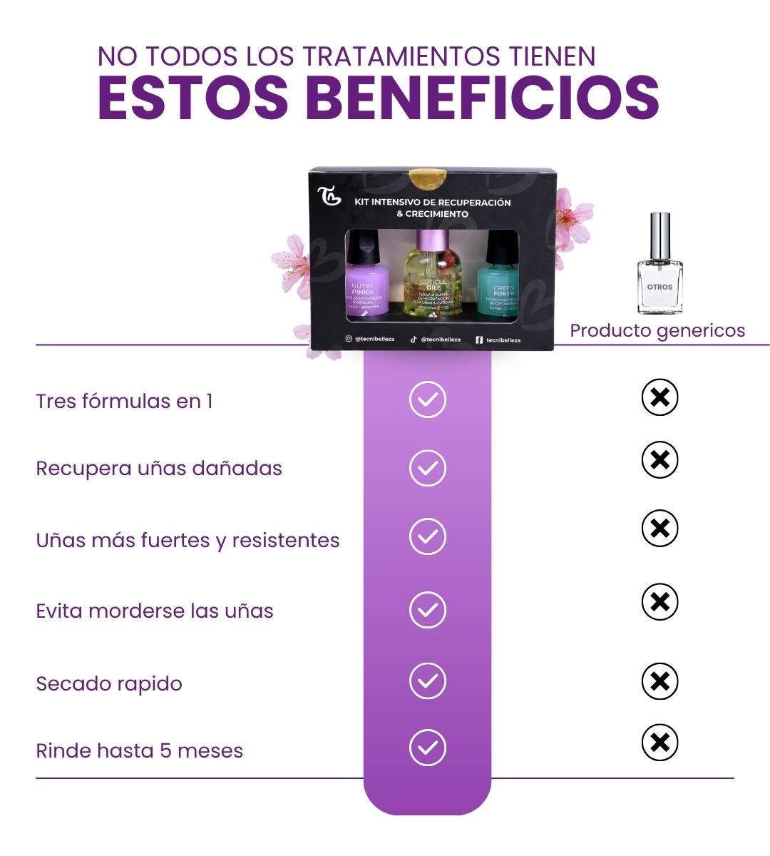 KIT INTENSIVO DE RECUPERACION & CRECIMIENTO DE UÑAS ®